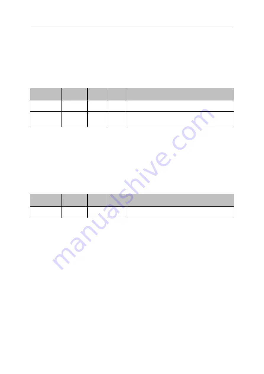 IFM AL1950 Device Manual Download Page 81