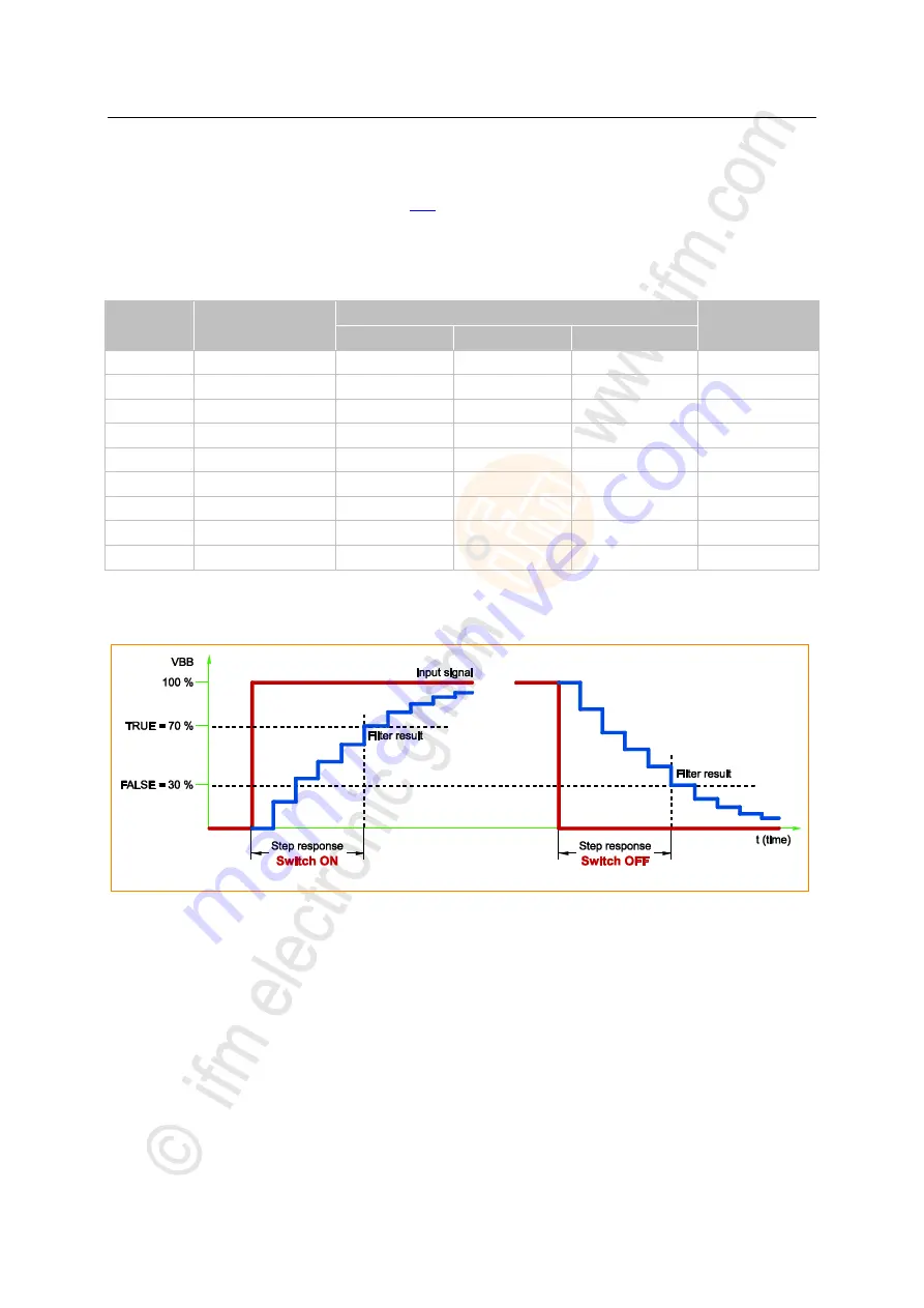 IFM BasicController CR0431 Скачать руководство пользователя страница 45