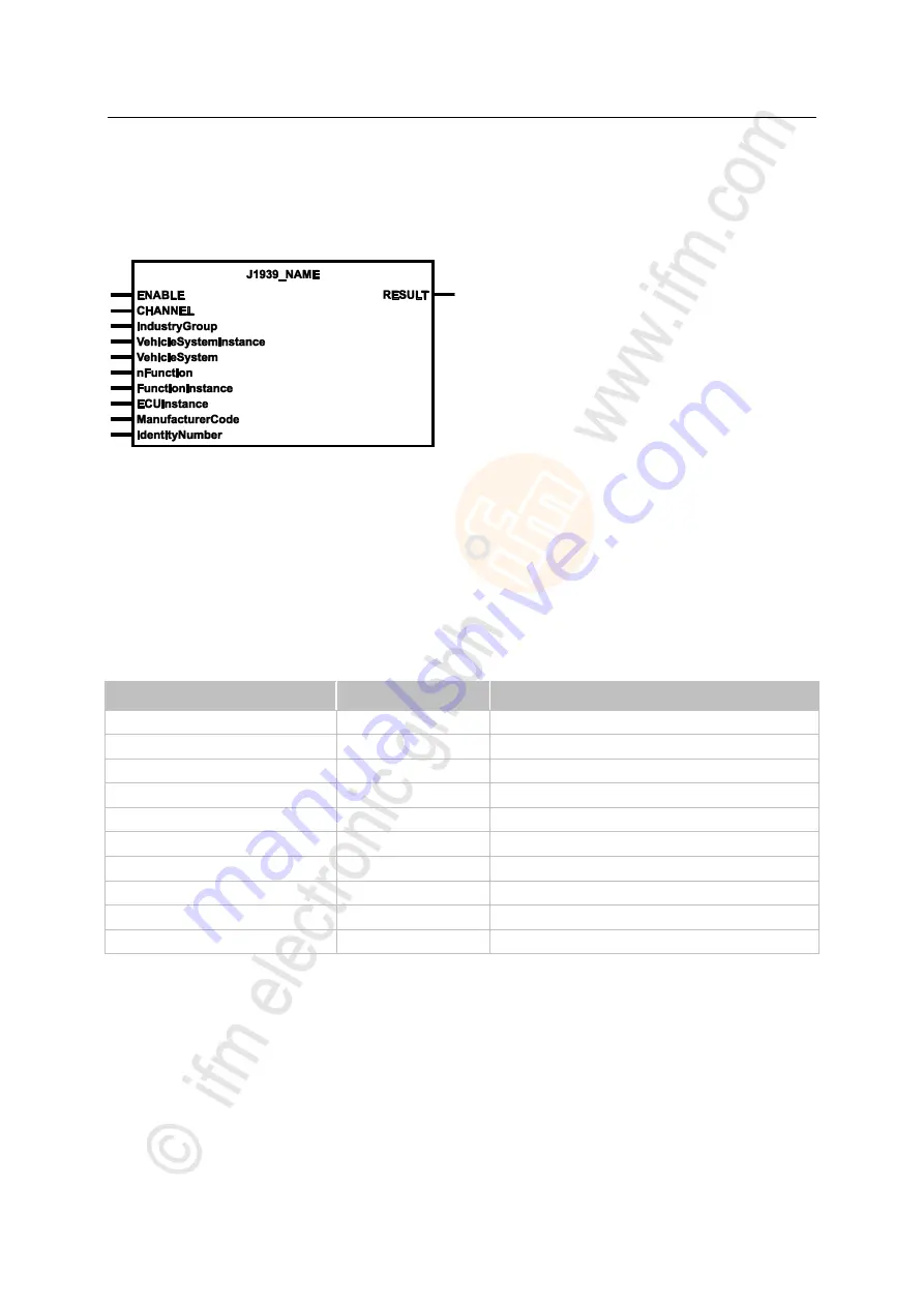 IFM BasicController CR0431 Скачать руководство пользователя страница 137