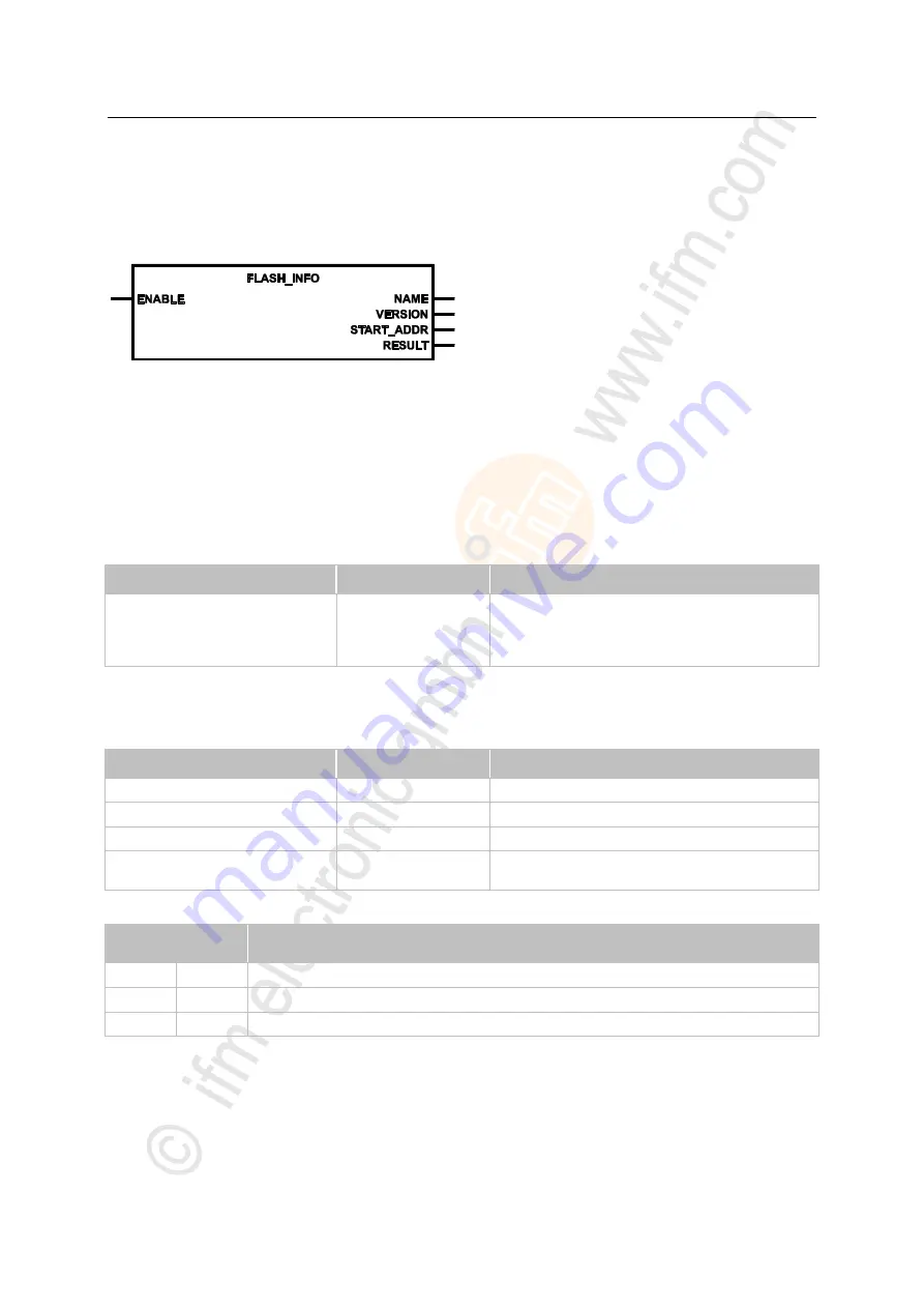 IFM BasicController CR0431 Скачать руководство пользователя страница 183