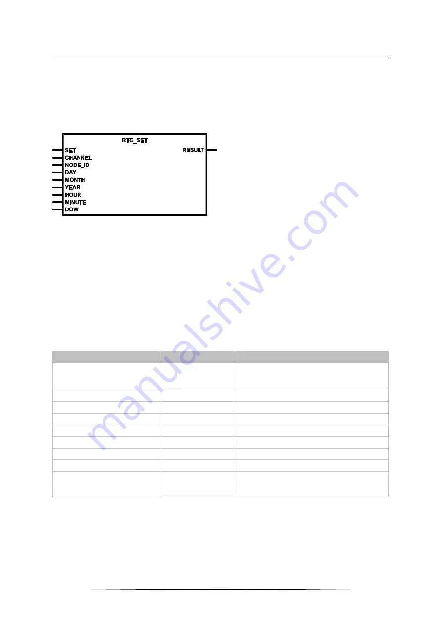 IFM CR3020 Supplement Manual Download Page 17