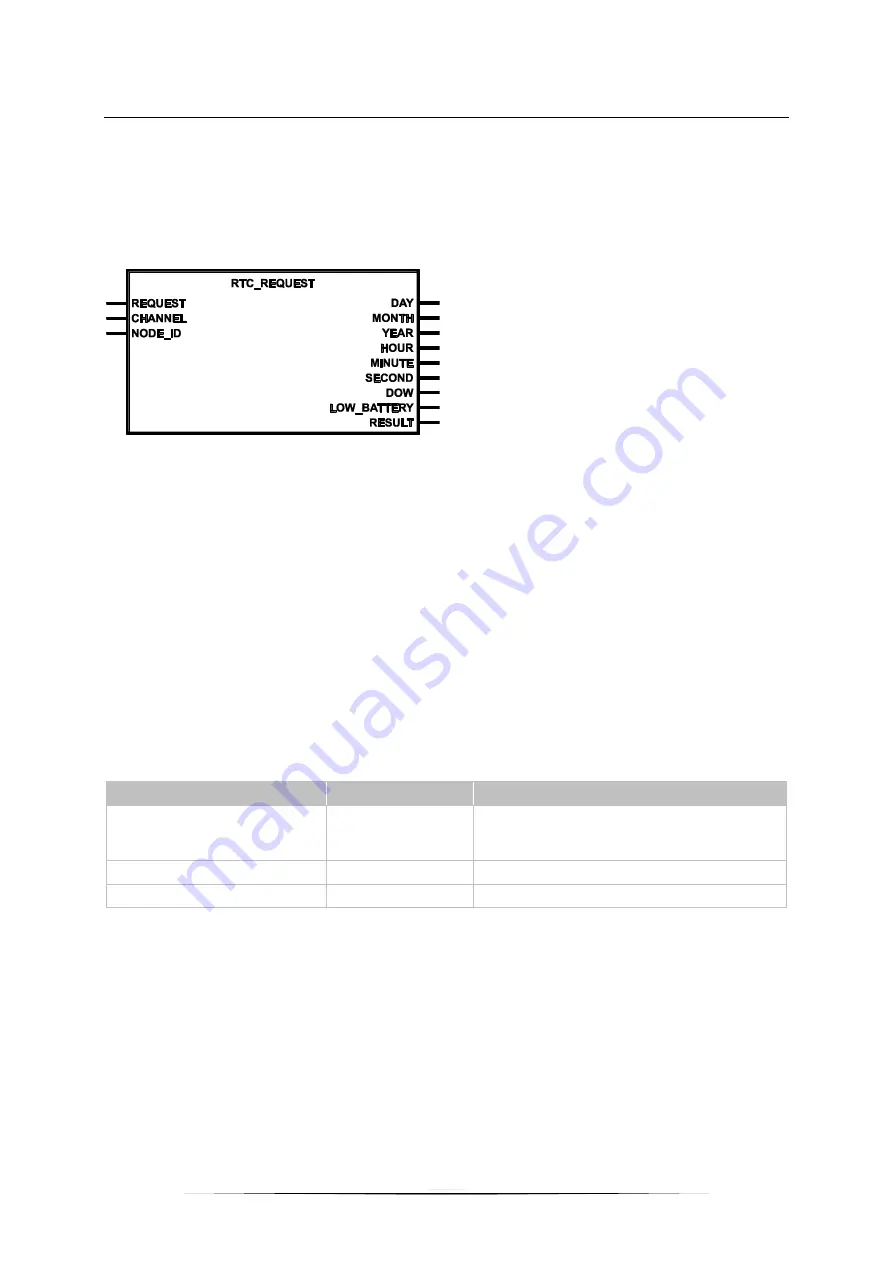 IFM CR3020 Supplement Manual Download Page 19