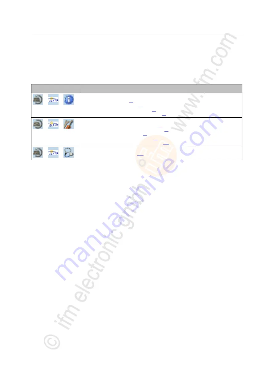 IFM Ecomat 300 AC1421 Device Manual Download Page 92