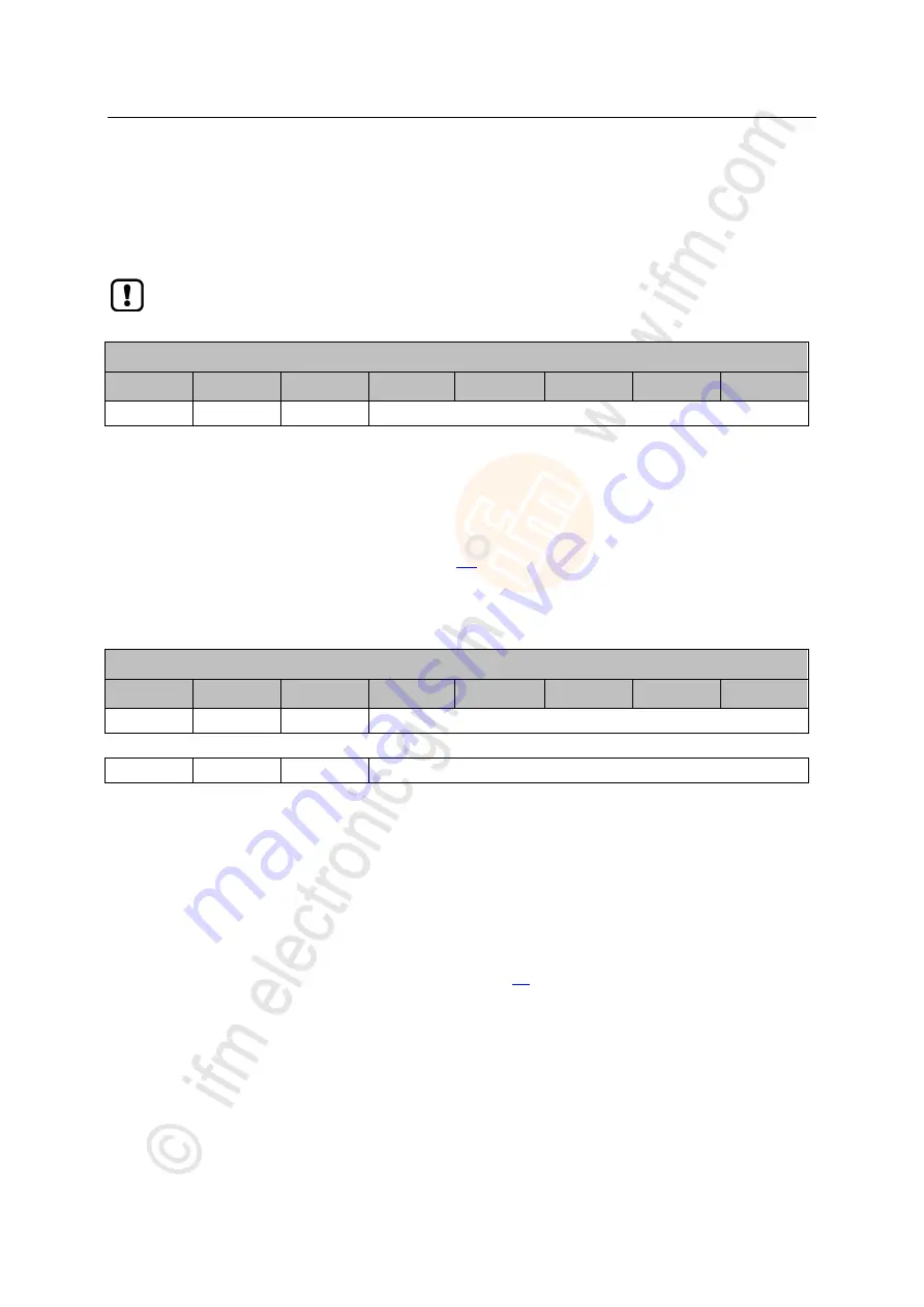 IFM Ecomat 300 AC1421 Device Manual Download Page 180