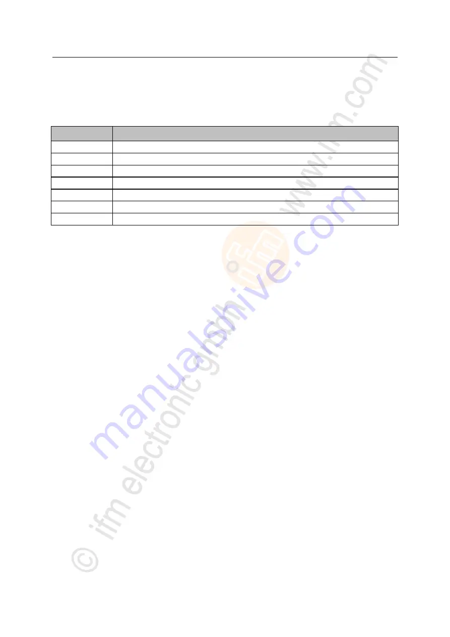 IFM Ecomat 300 AC1421 Device Manual Download Page 198