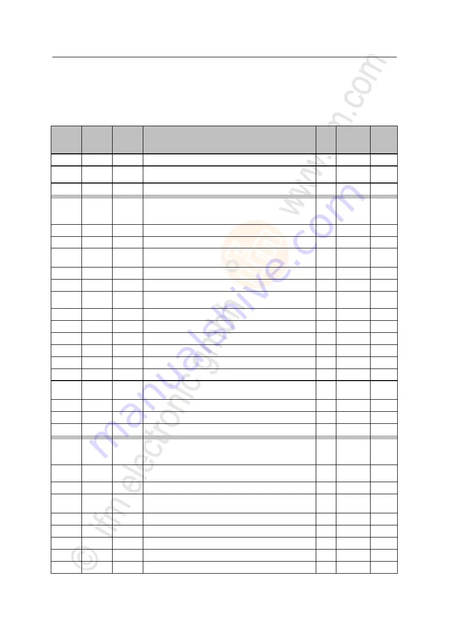 IFM Ecomat 300 AC1421 Device Manual Download Page 218