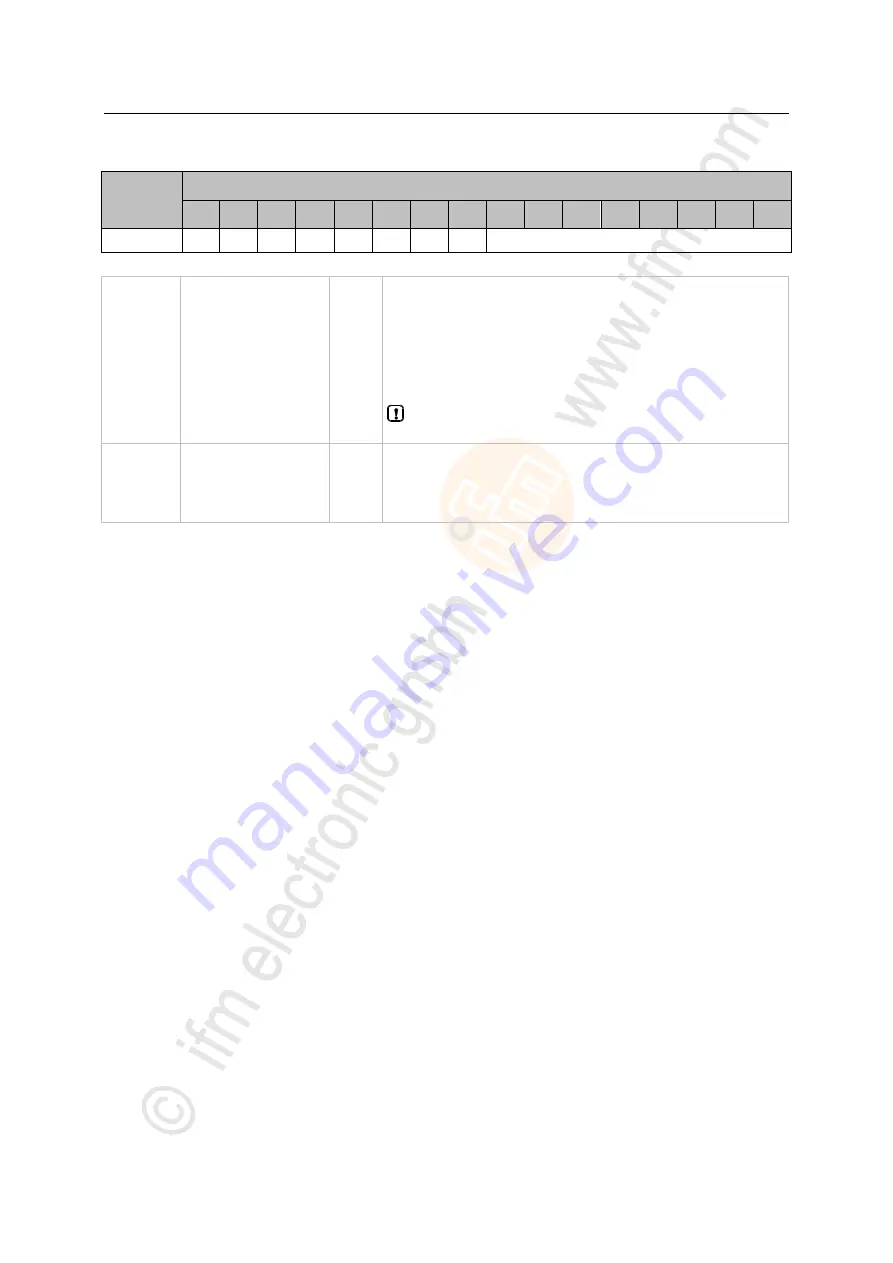 IFM Ecomat 300 AC1421 Device Manual Download Page 232