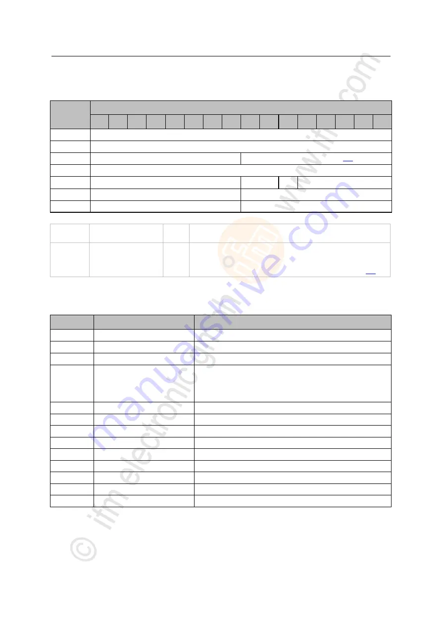 IFM Ecomat 300 AC1421 Device Manual Download Page 317