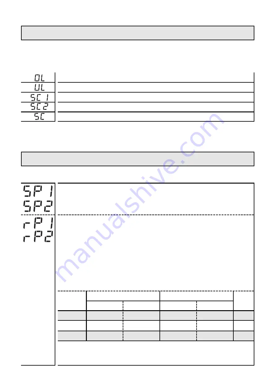 IFM Efector 500 PF2652 Operating Instructions Manual Download Page 12