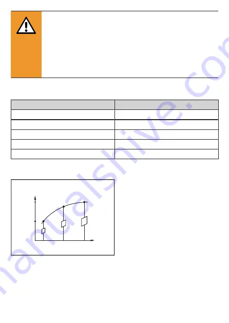 IFM GF854S Original Operating Instructions Download Page 7