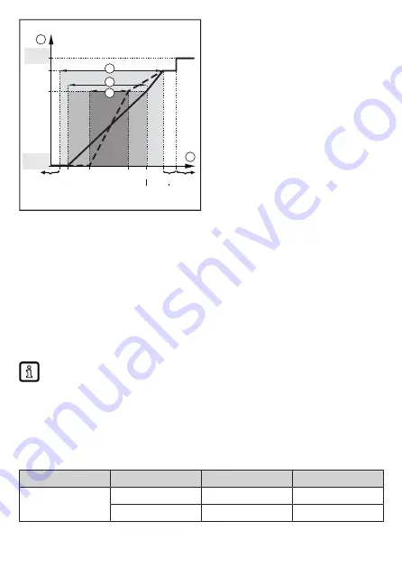 IFM SAxx20 Operating Instructions Manual Download Page 14