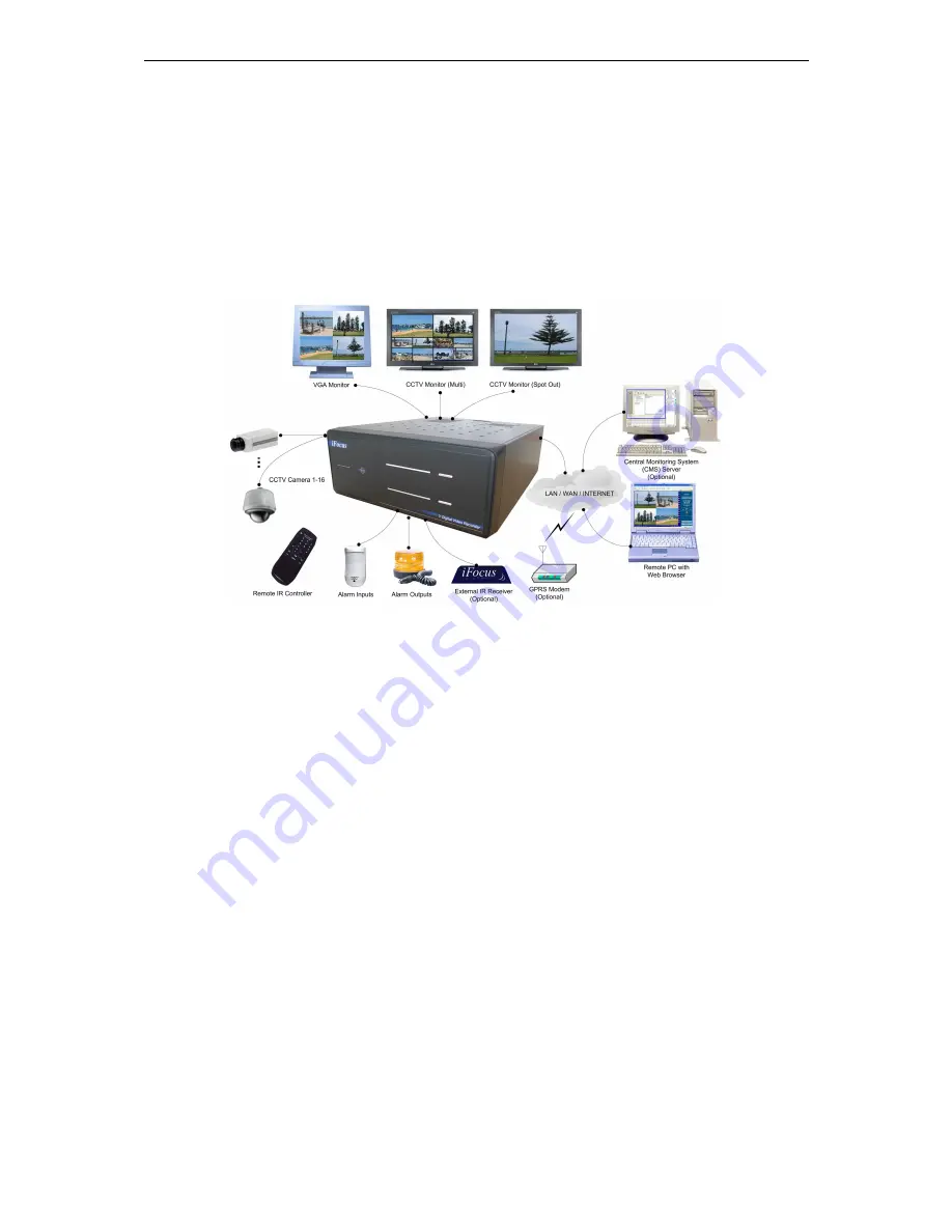 iFocus Pte Ltd DVR8A+ Скачать руководство пользователя страница 13