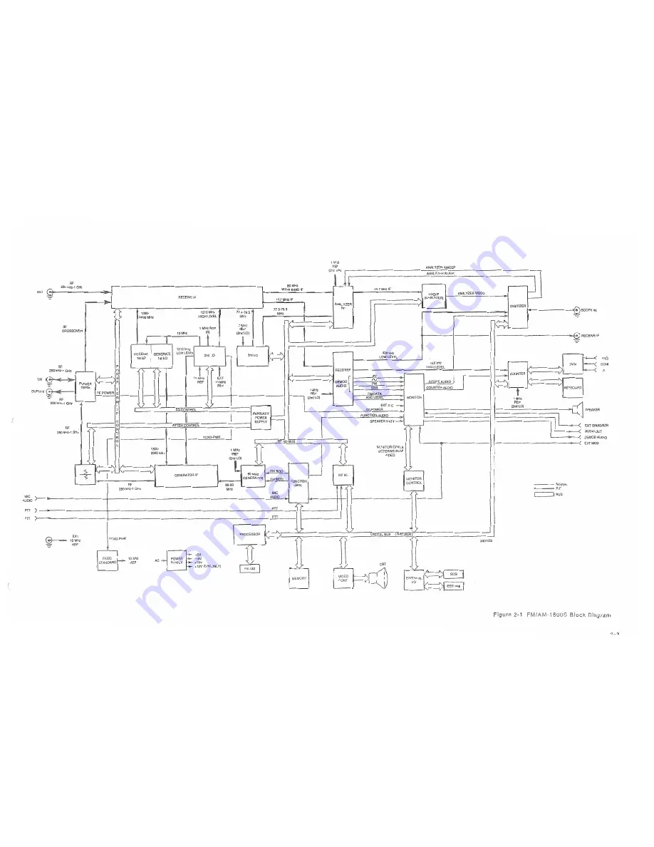 IFR Systems FM-1600S Maintenance Manual Download Page 22