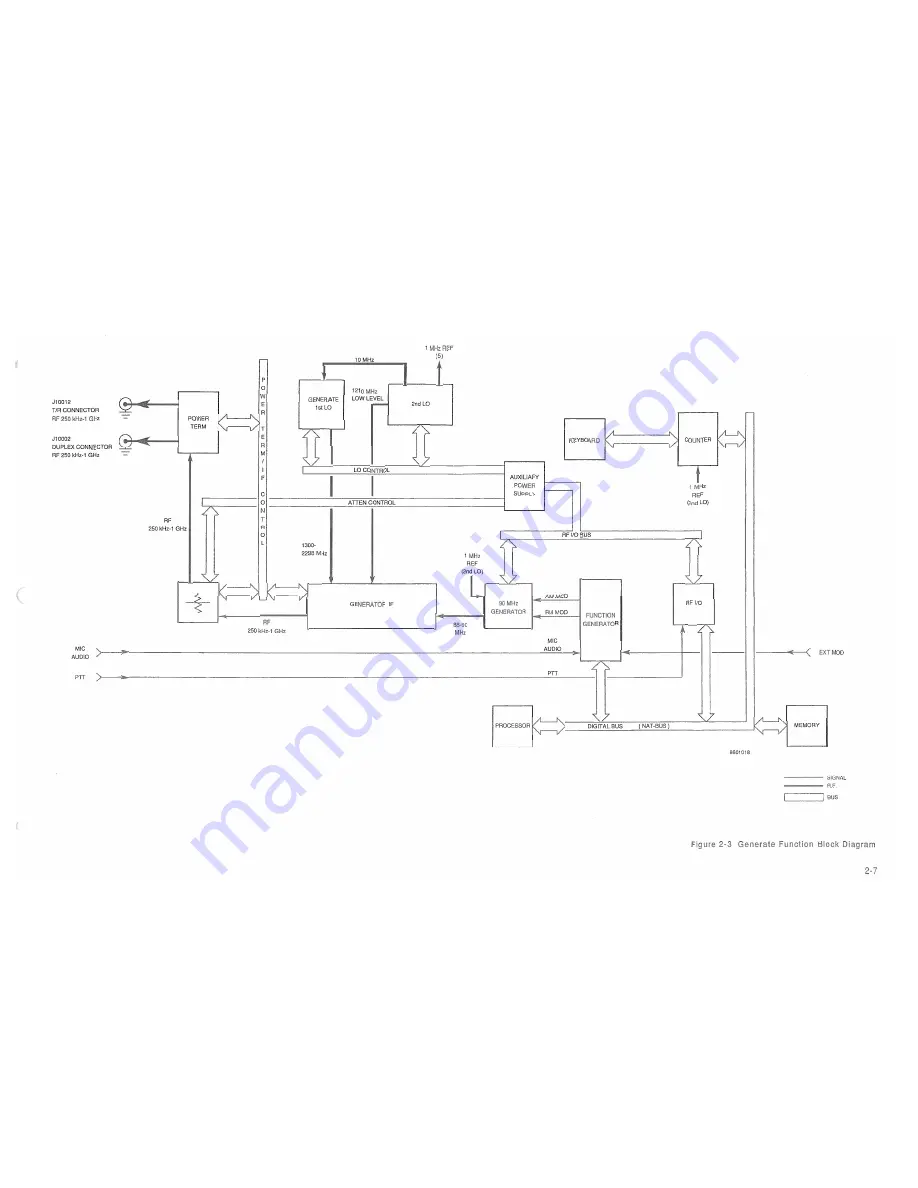 IFR Systems FM-1600S Maintenance Manual Download Page 26