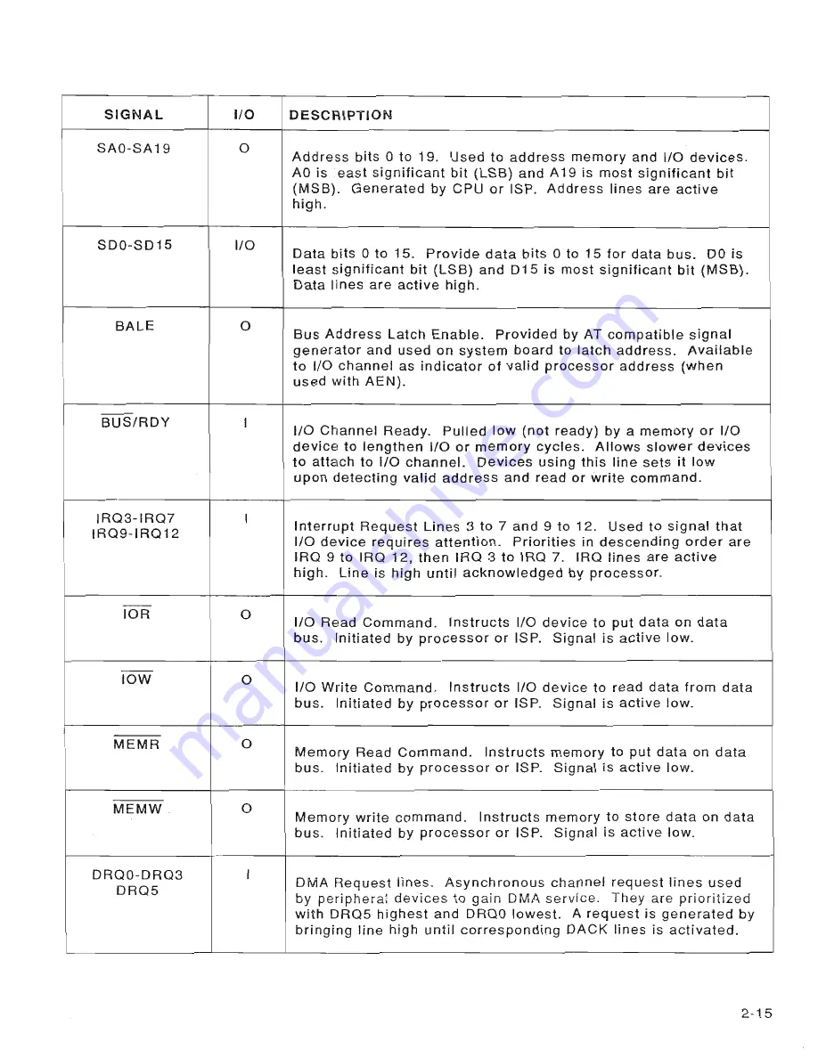 IFR Systems FM-1600S Maintenance Manual Download Page 34