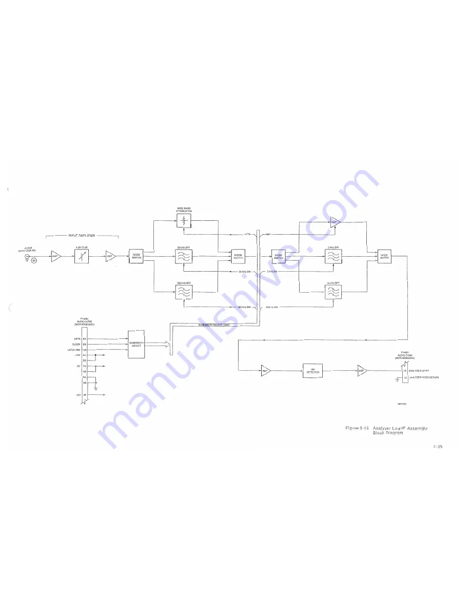 IFR Systems FM-1600S Maintenance Manual Download Page 54