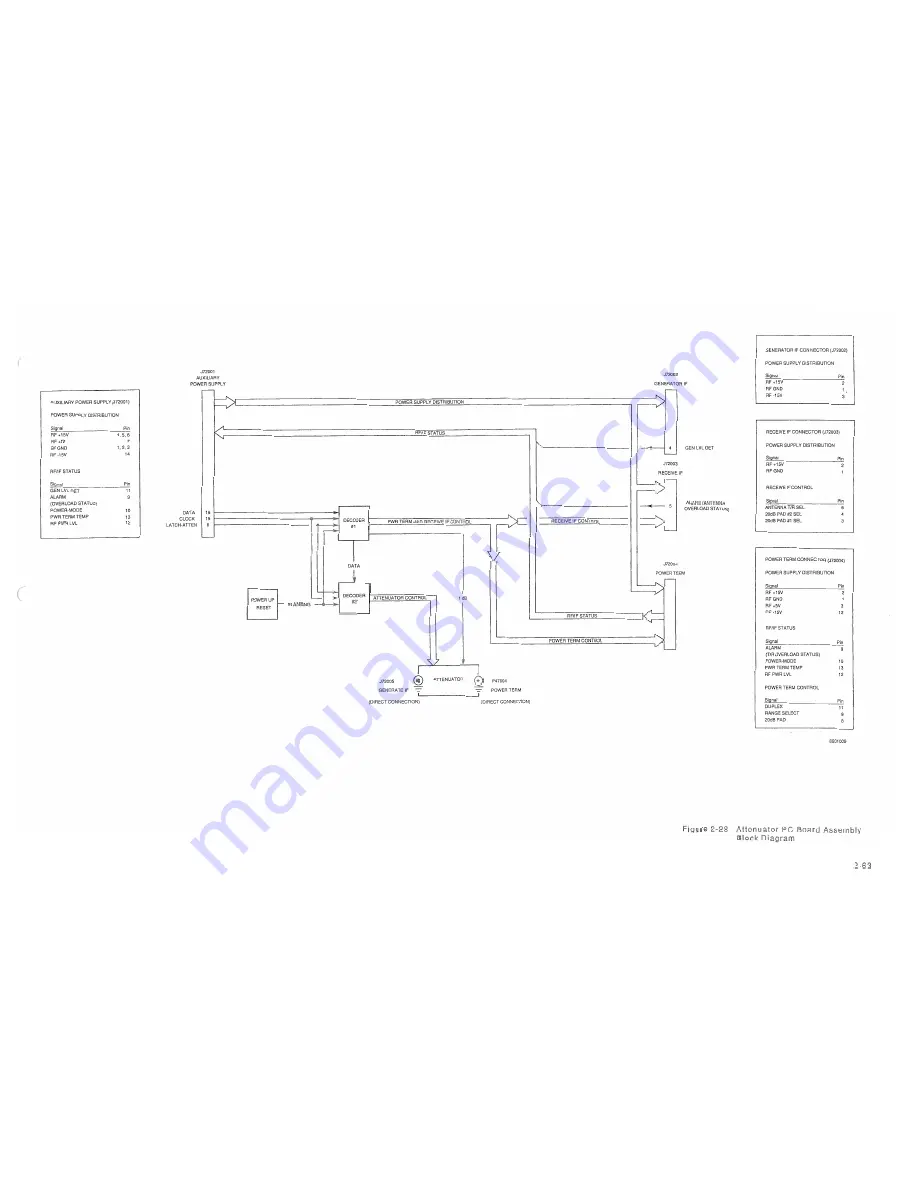 IFR Systems FM-1600S Maintenance Manual Download Page 83