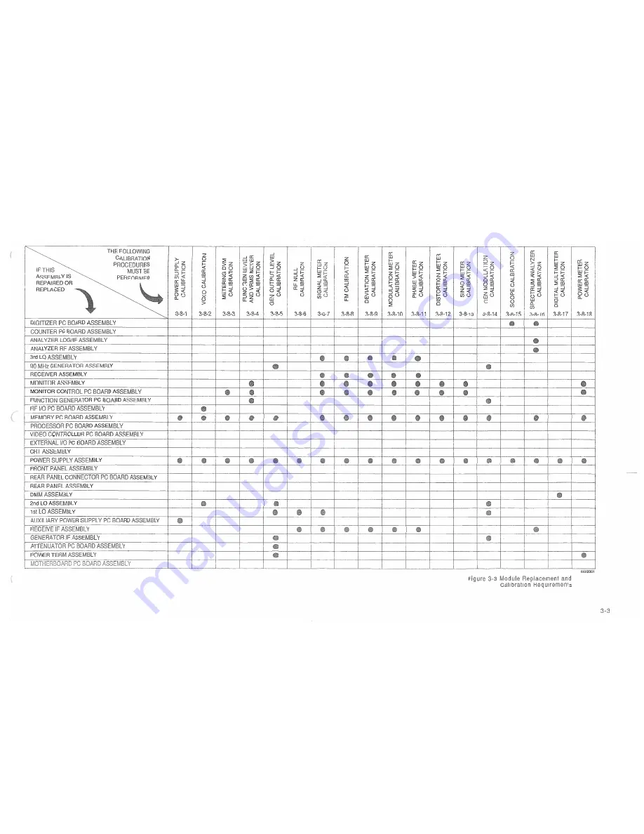 IFR Systems FM-1600S Maintenance Manual Download Page 96