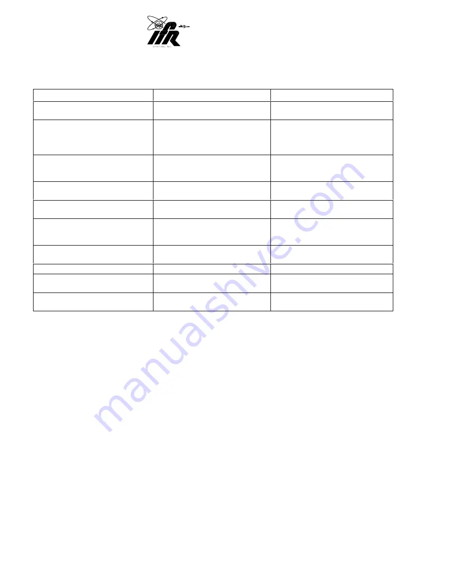 IFR ATC-601-2 Operation Manual Download Page 71