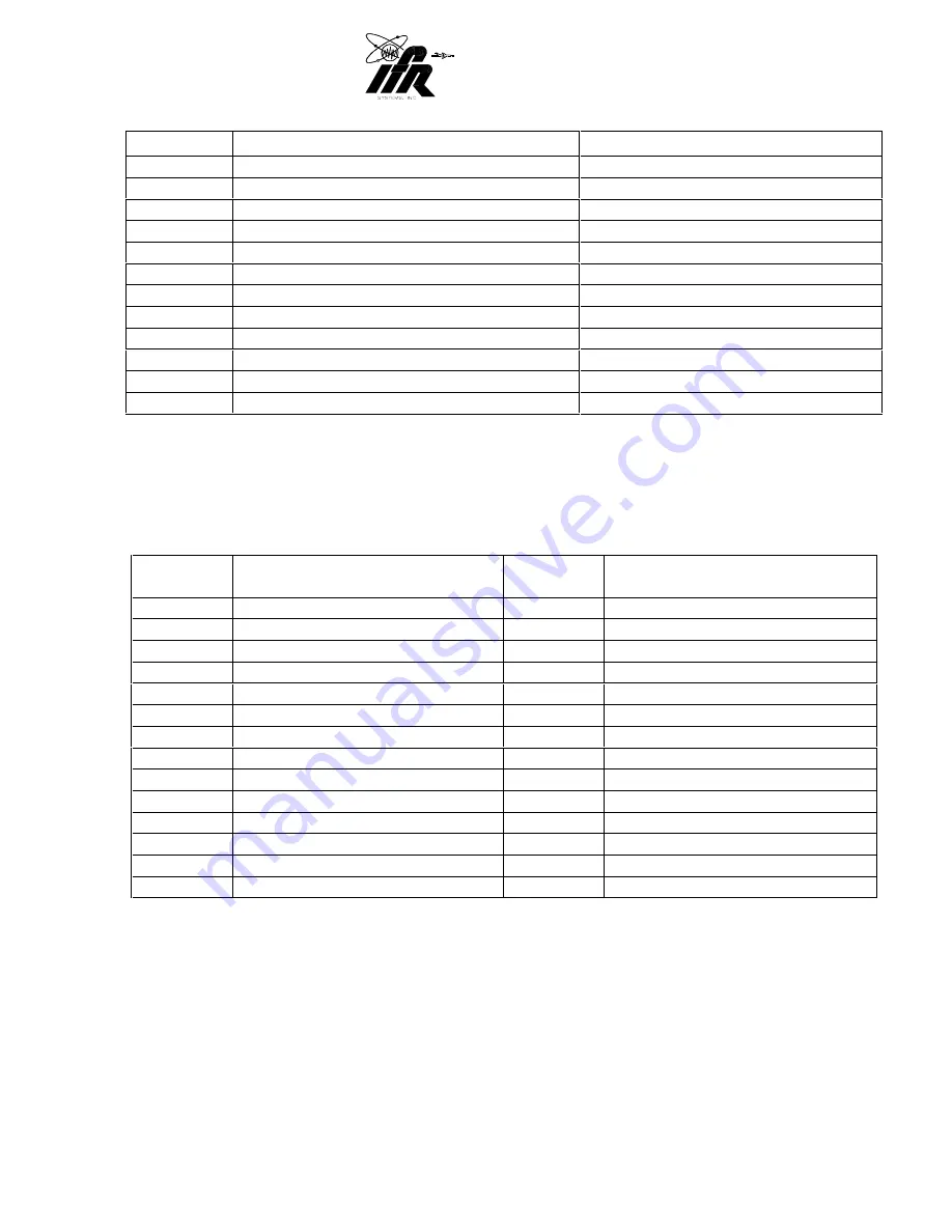 IFR ATC-601-2 Operation Manual Download Page 72