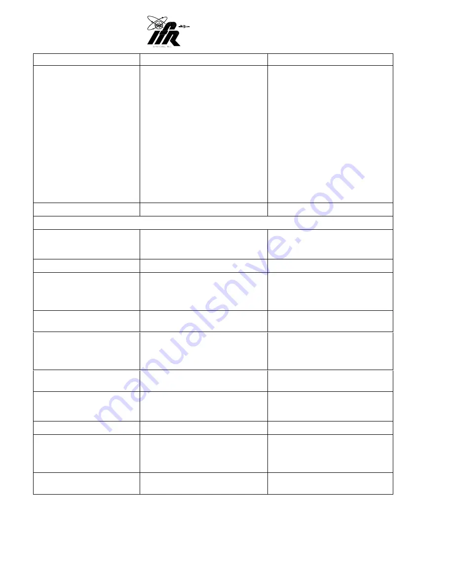 IFR ATC-601-2 Operation Manual Download Page 81