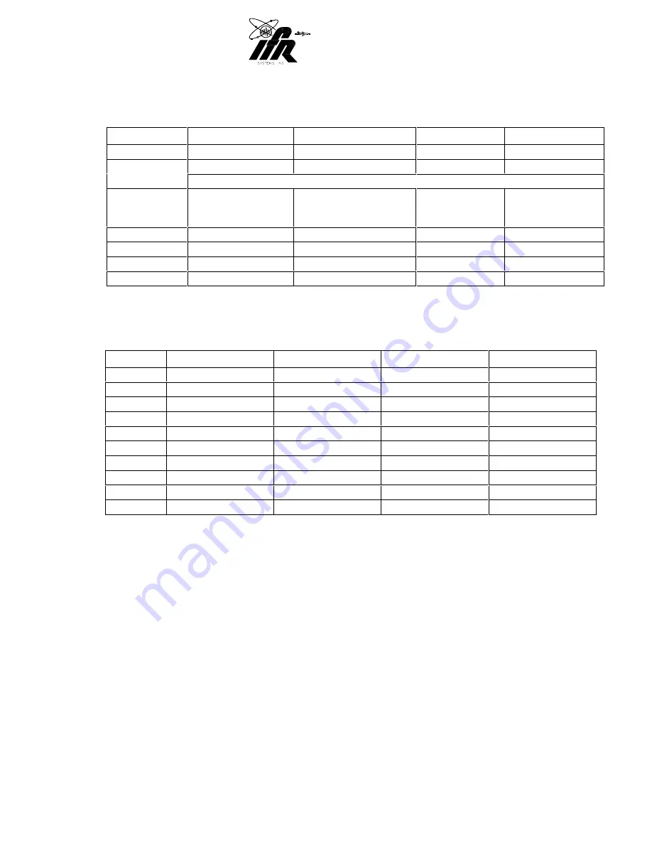 IFR ATC-601-2 Operation Manual Download Page 96