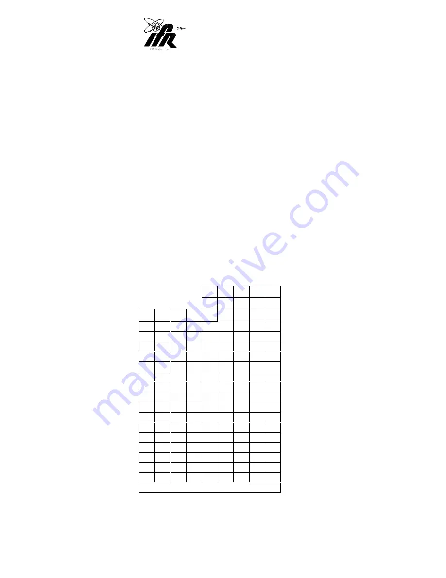 IFR ATC-601-2 Operation Manual Download Page 113