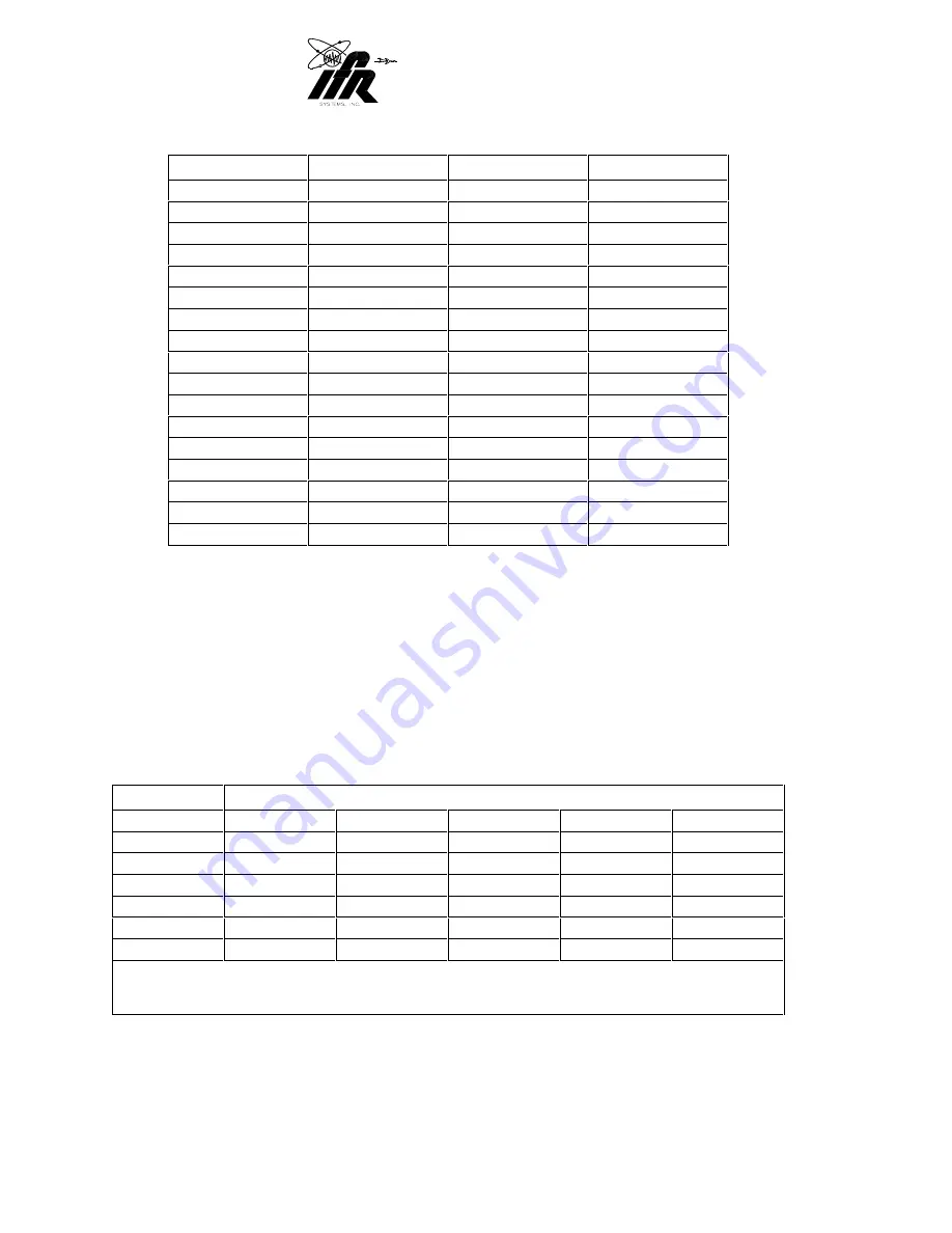 IFR ATC-601-2 Operation Manual Download Page 115