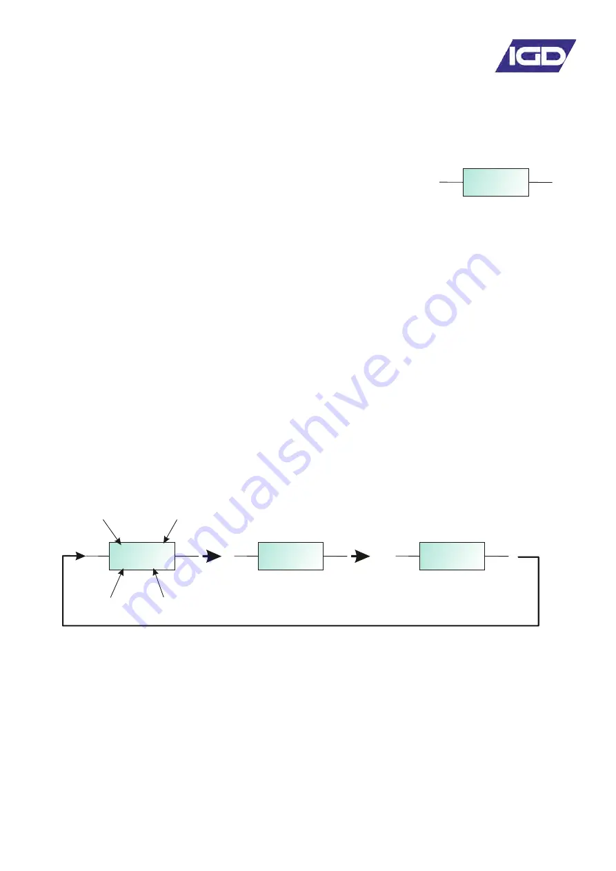 IGD TOCSIN 650 SERIES Operation And Maintenance Download Page 20