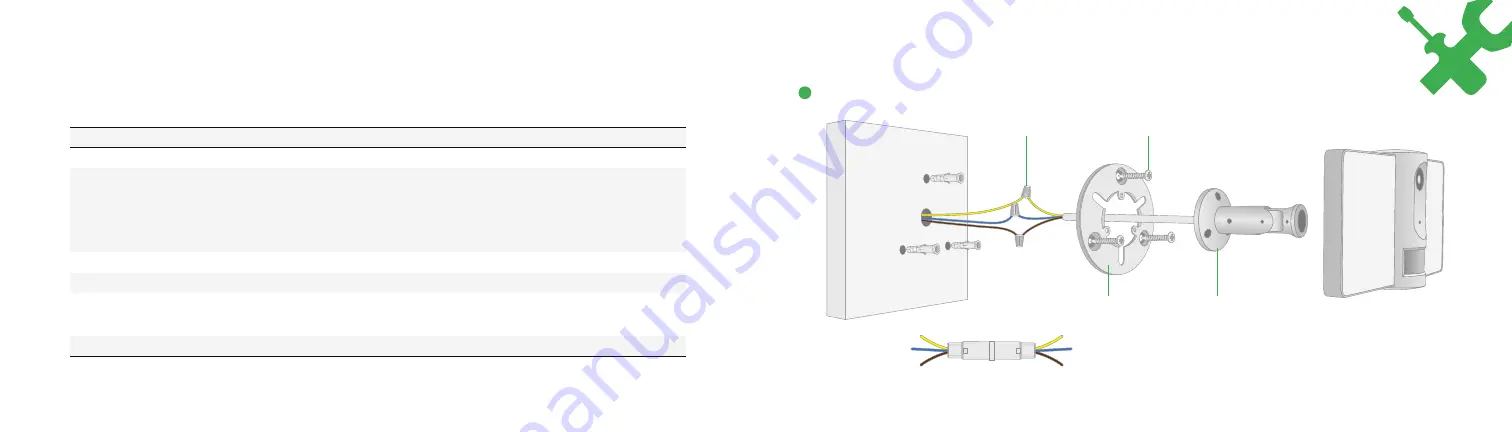 Iget HOME GUARD HGFLC-890 Quick Start Manual Download Page 3