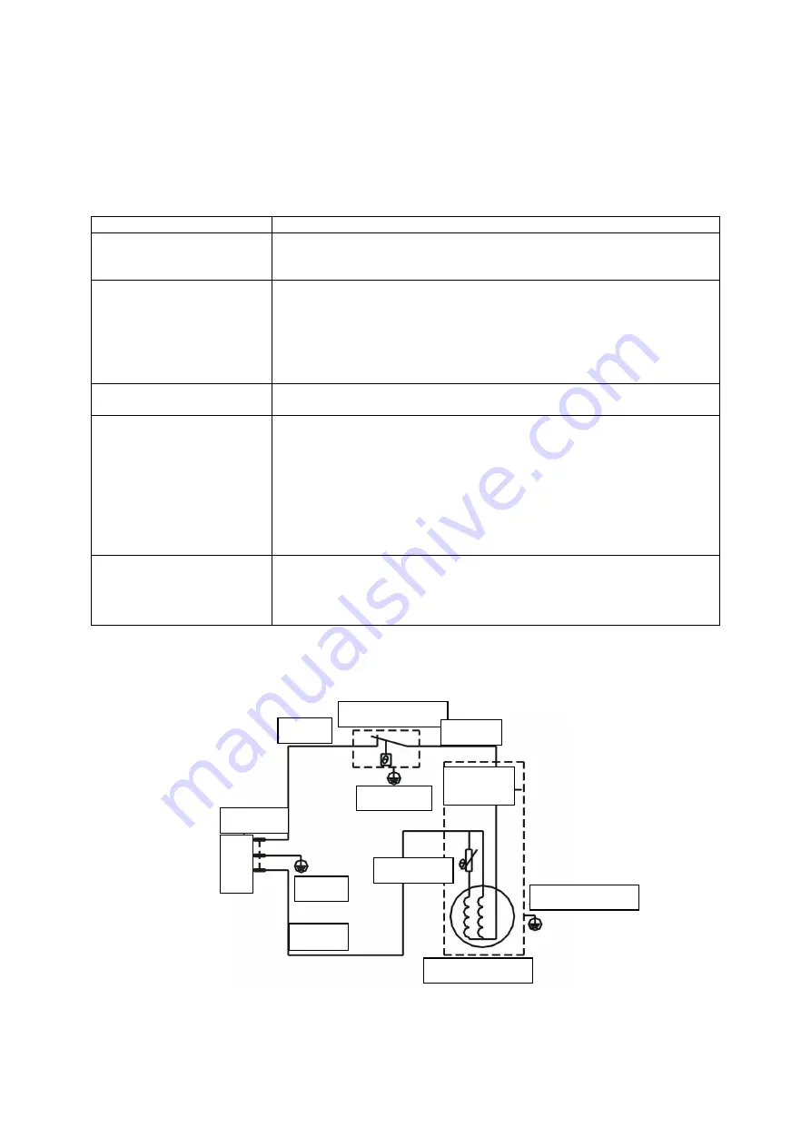 Igloo FRW154C Скачать руководство пользователя страница 20