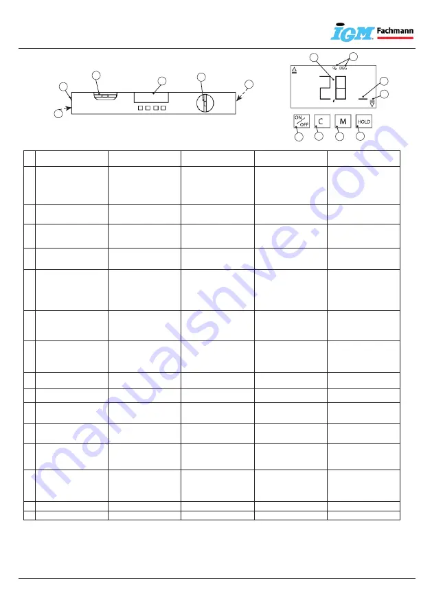 IGM MDV-001 Operationg Instructions Download Page 2