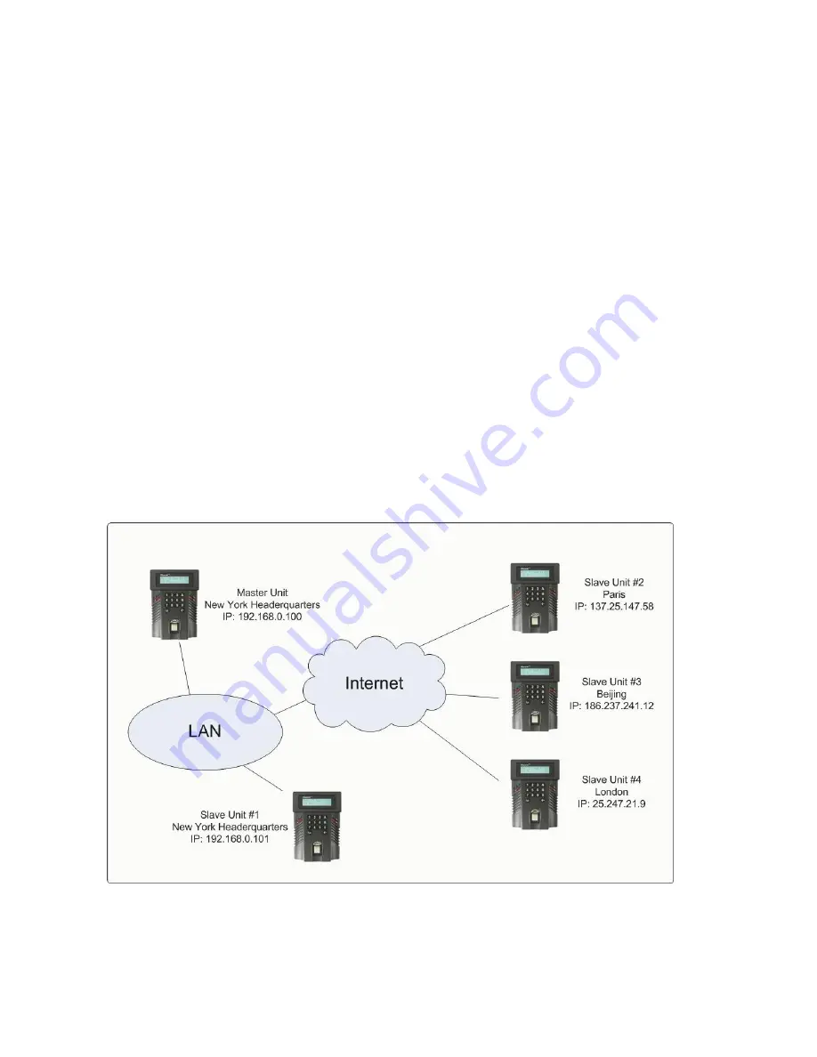 iGuard LM530 Скачать руководство пользователя страница 24