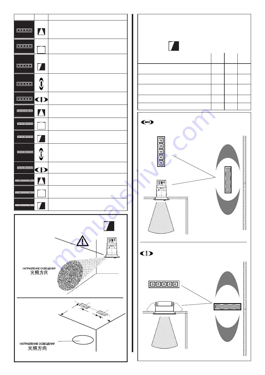 iGuzzini LASER BLADE 10 Manual Download Page 2