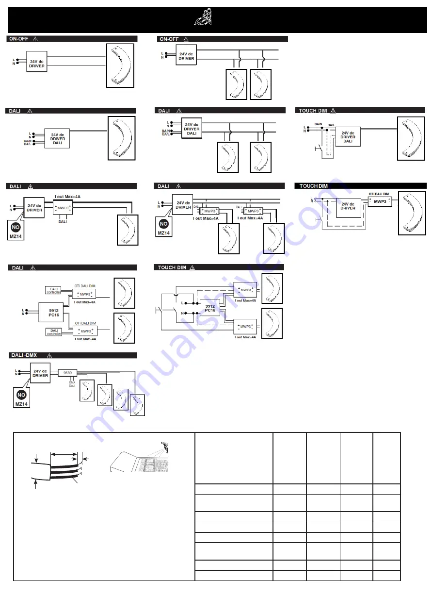 iGuzzini LUN UP evo Quick Start Manual Download Page 2