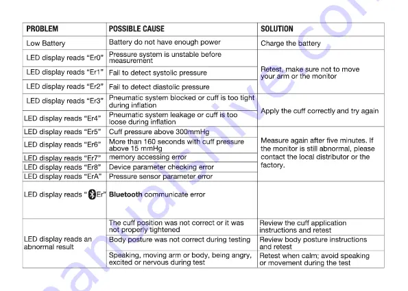 iHealth Neo BP5S Instructions For Use Manual Download Page 16