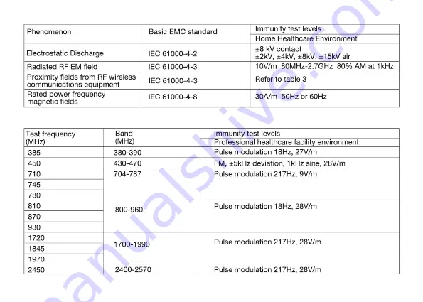 iHealth Neo BP5S Скачать руководство пользователя страница 23