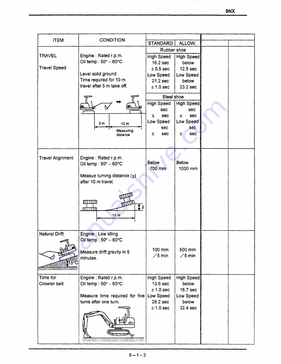 IHI 9NX Service Manual Download Page 109