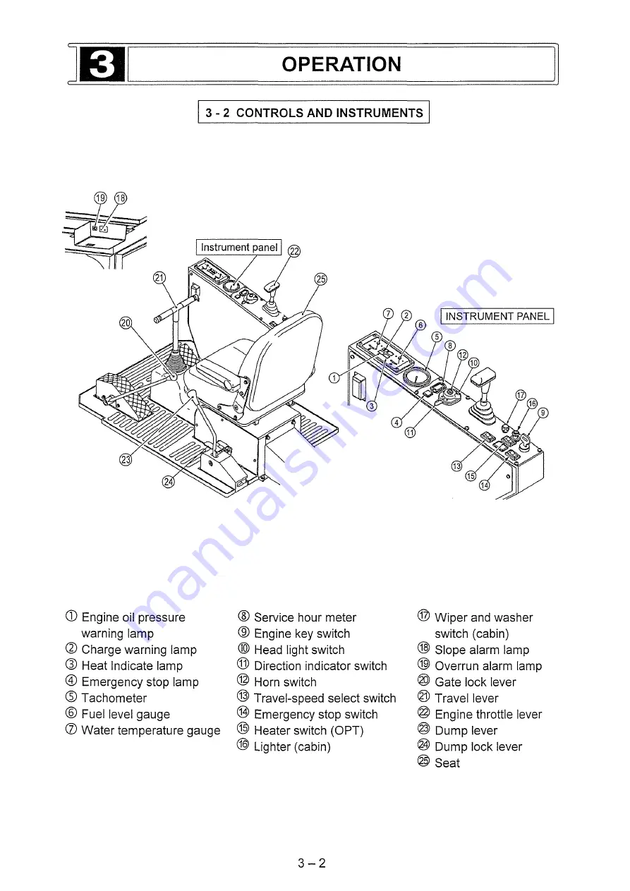 IHI IC100-2 Operation Manual Download Page 31