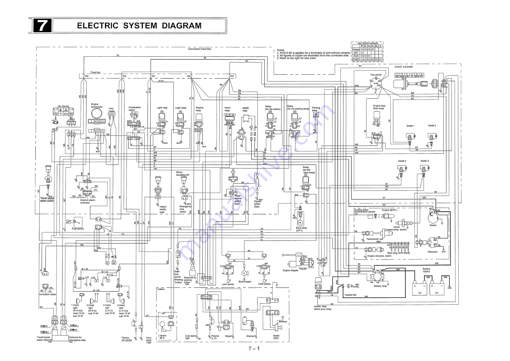 IHI IC100-2 Operation Manual Download Page 96