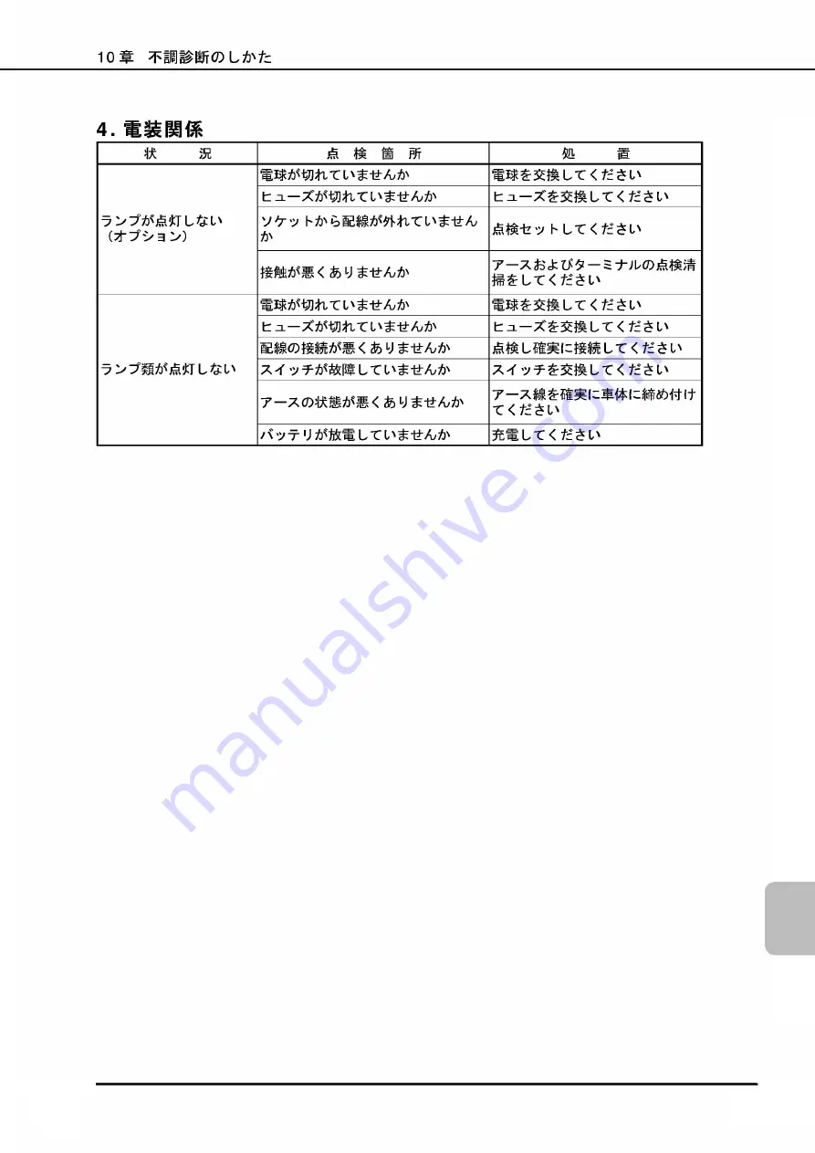 IHI Shibaura SR525HP-S Operator'S Manual Download Page 70