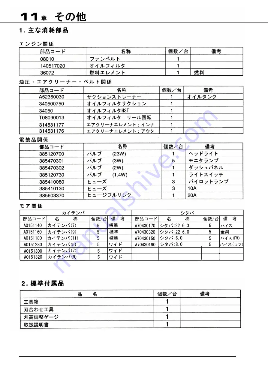 IHI Shibaura SR525HP-S Operator'S Manual Download Page 71