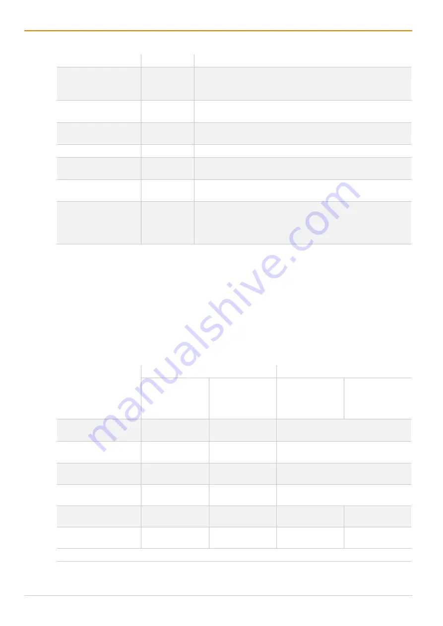 Ihse MV42 Series User Manual Download Page 108