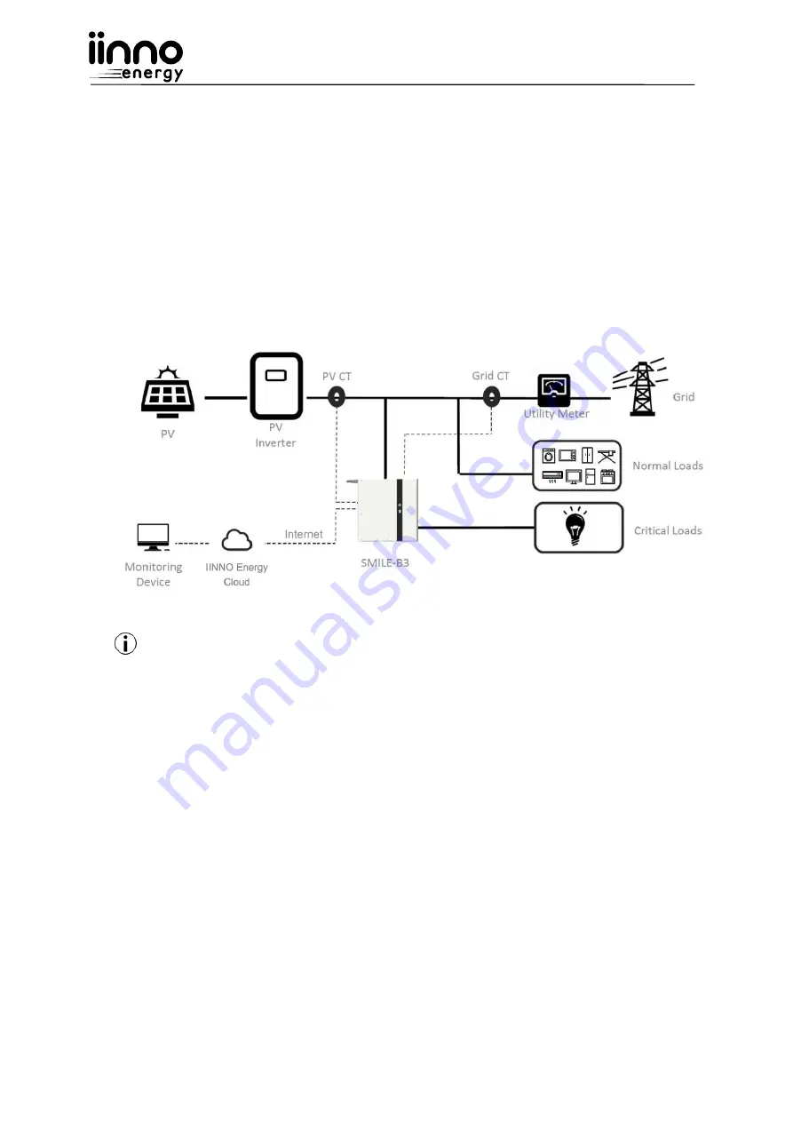 IINNO Energy Storion-SMILE-B3 Скачать руководство пользователя страница 7