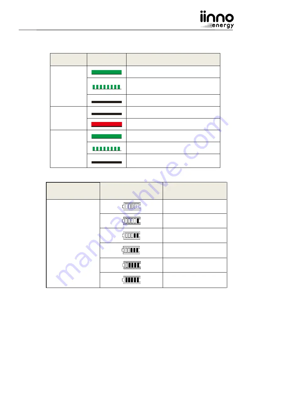 IINNO Energy Storion-SMILE-B3 Installation & Operation Manual Download Page 12