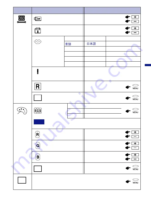 Iiyama AU4831D User Manual Download Page 15