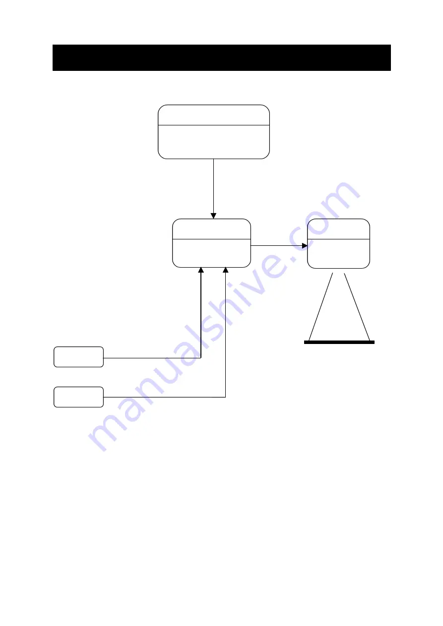 Iiyama LPX100 Maintenance Manual Download Page 8