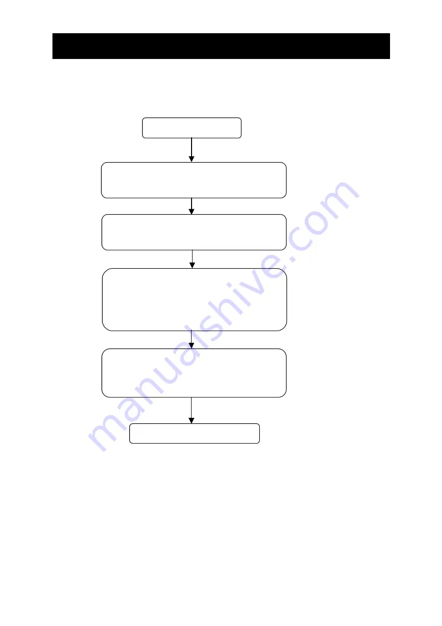 Iiyama LPX100 Maintenance Manual Download Page 9