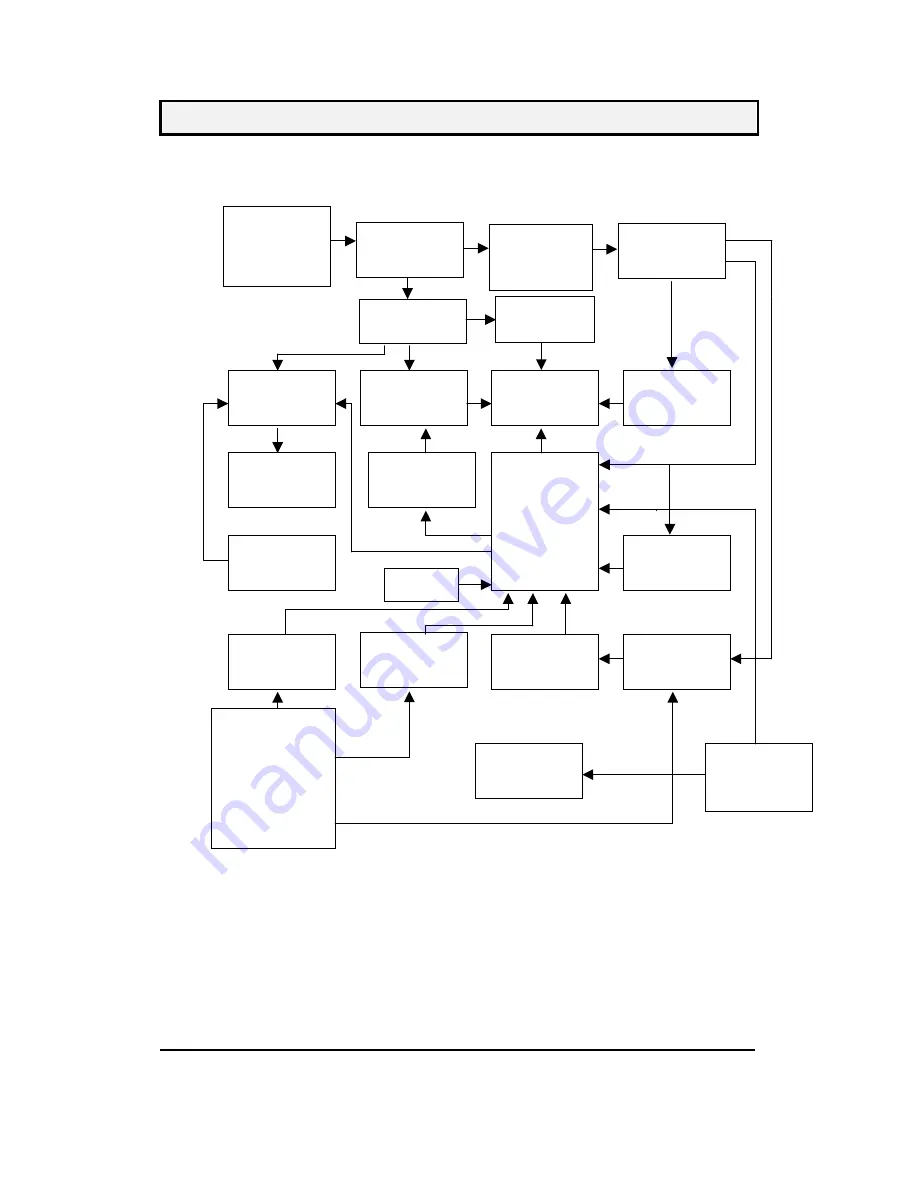 Iiyama PLE1700S Service Manual Download Page 8