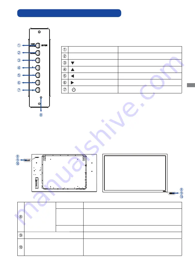 Iiyama ProLite LH4265S User Manual Download Page 10